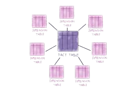 skills image